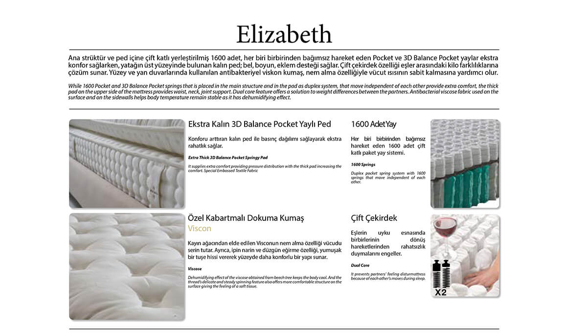 Elizabeth Peri Set Baza Başlık Yatak