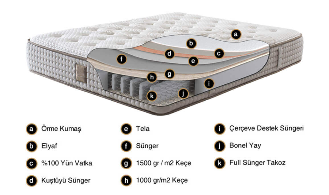 Platin Ortopedik Yatak