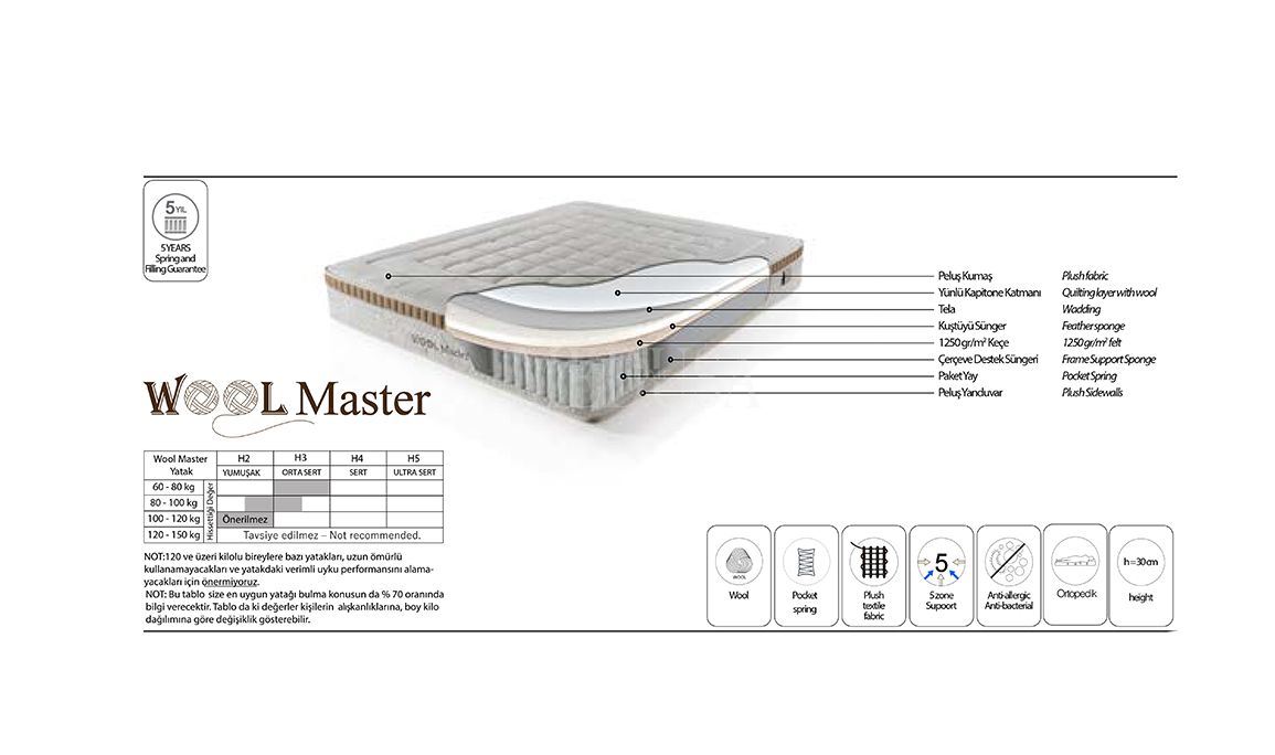 Wool Master Set Baza Başlık Yatak